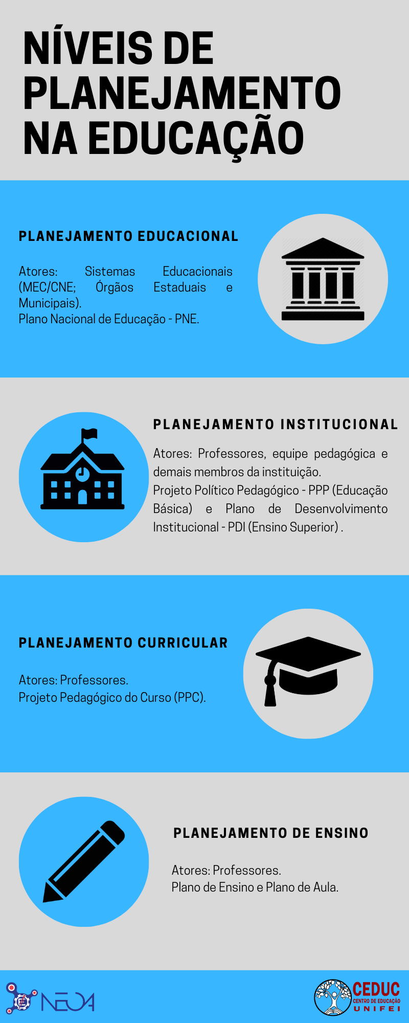 Níveis de planejamento (Colocar no lugar do outro infográfico )